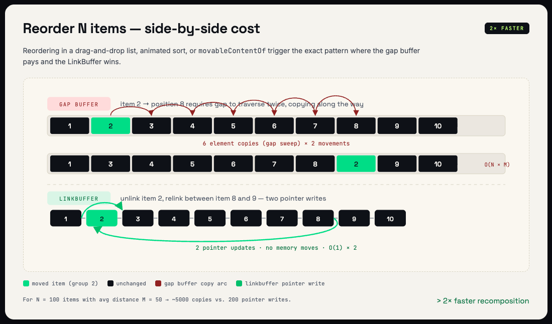 gap-vs-linkbuffer-comparison