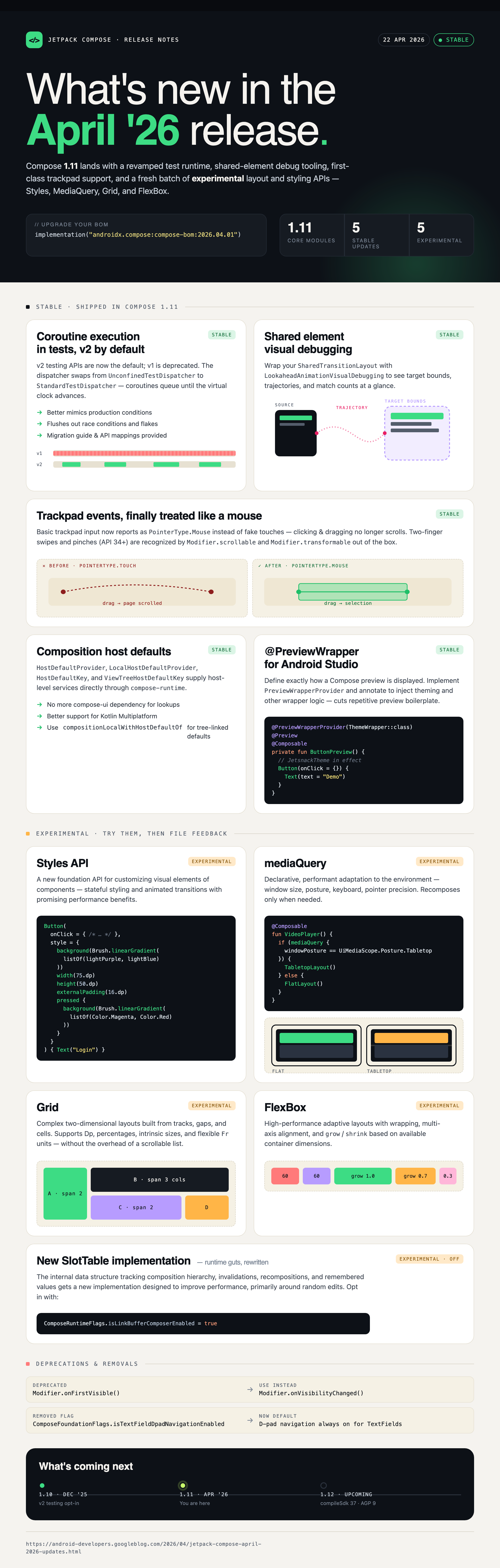 Jetpack Compose — April 2026 Updates — visual poster